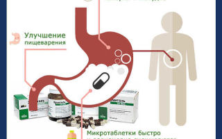 Аналоги капсул эрмиталь