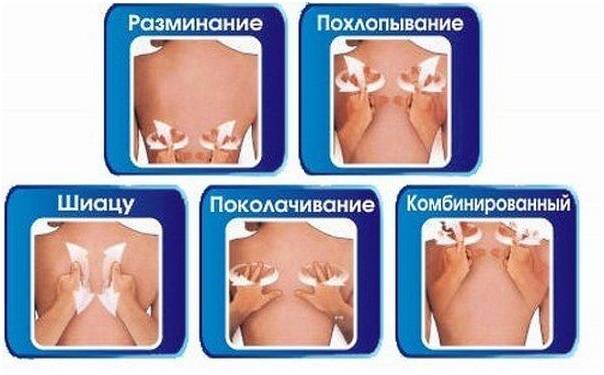 Польза и вред массажа при бронхите, его виды и техника исполнения