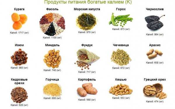 Как восполнить дефицит калия в организме – продукты и напитки