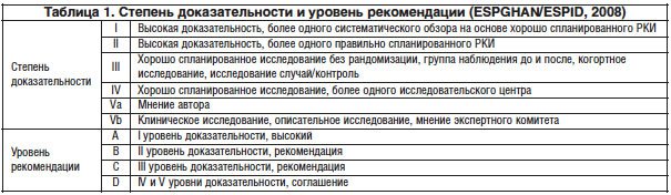 Диета при ротавирусной инфекции у детей - правильное питание ребенка