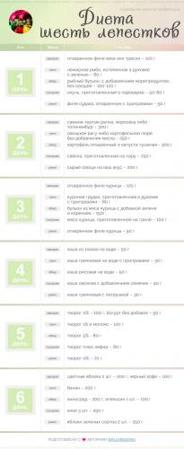 Диета «7 лепестков» - подробное меню на каждый день