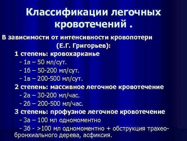Кровохарканье: причины, диагностика и лечение — симптомы