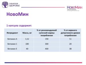 Как принимать препарат новомин компании «сибирское здоровье»?