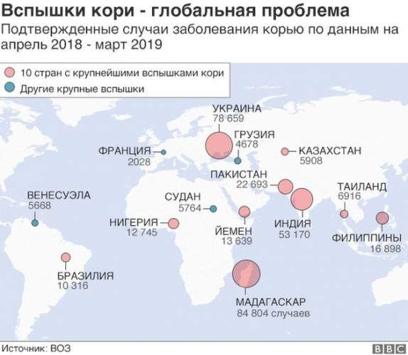 График прививок детям до года в россии