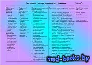 Сестринский процесс и уход за больными при бронхиальной астме
