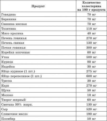 Диета при повышенной мочевой кислоте в крови, какие продукты повышают уровень