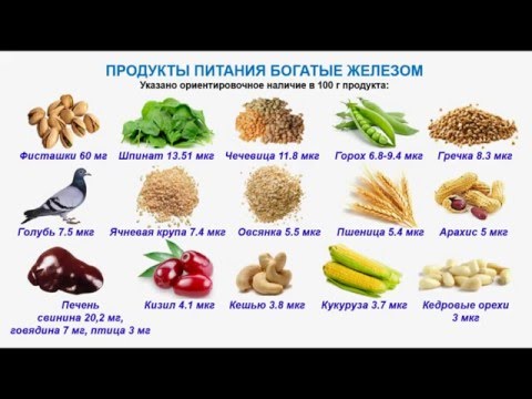 Симптомы низкого уровня калия: какой уровень калия у вас?