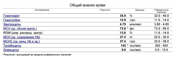 Тромбоэмболия: виды, причины, симптомы артериальной и венозной, лечение