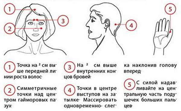 Хронический ринит: 12 волшебных точек для лечения