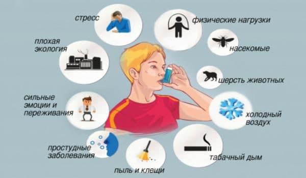 Дыхательная гимнастика вылечила меня от астмы