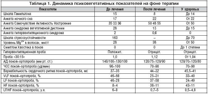 Лечение и симптомы нехватки магния в организме у женщин