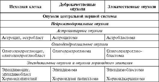 Что такое аденома, и какие виды аденомы существуют?