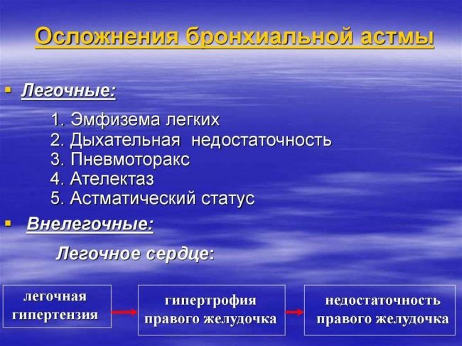 Причины и симптомы обострения бронхиальной астмы, первая помощь и лечение