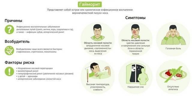 Таблетки от головной боли