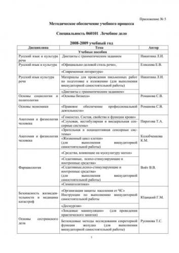 Спектр сестринских вмешательств при бронхиальной астме у детей, сестринский процесс при бронхиальной астме у детей - диагностика и лечение детей с бронхиальной астмой