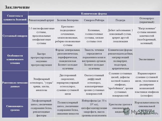 Остеоартроз