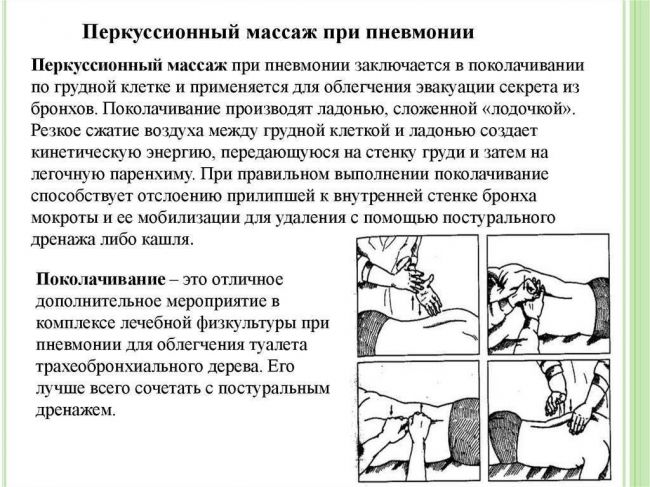 Массаж при пневмонии