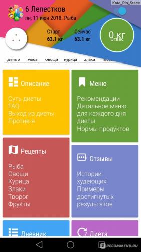 Диета 6 лепестков отзывы и результаты фото до и после