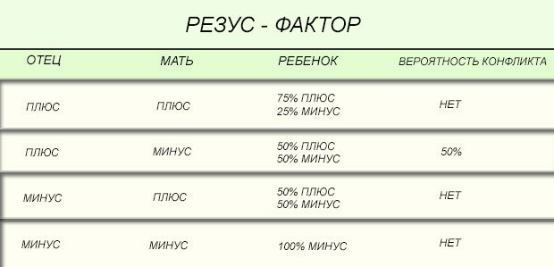 Резус-фактор – что такое группа крови и резус-фактор? отрицательный резус фактор – особенности людей