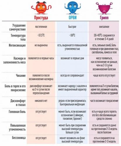 Как отличить коронавирус от простуды и гриппа? - hi-news.ru