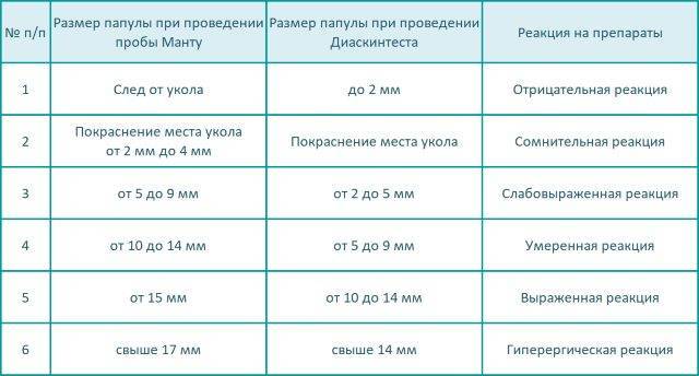 Нет следа от манту
