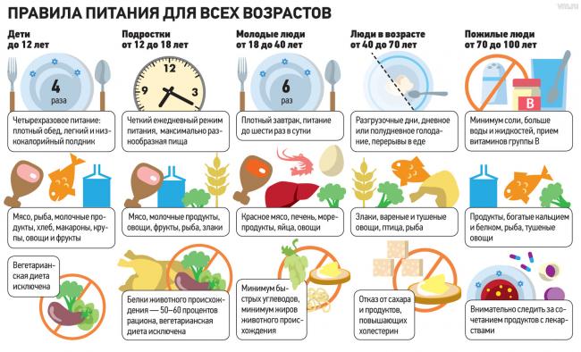 Хсгд диета отзывы
