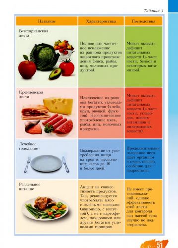 А вы знаете, чем кормить ребенка после рвоты (разрешенные продукты, правила питания)?