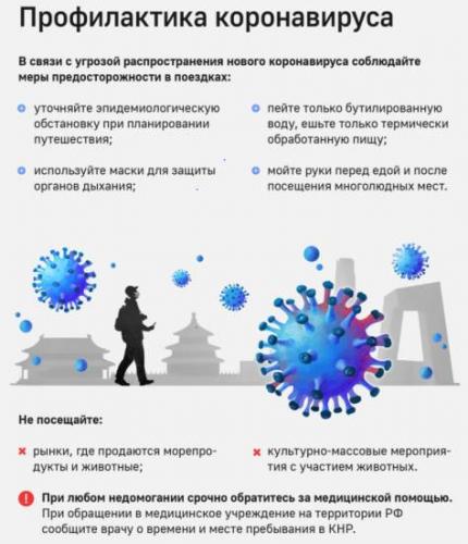 Какие лекарства помогут при коронавирусе - экспресс газета