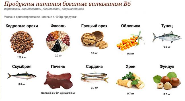 Что нужно есть при переломах костей