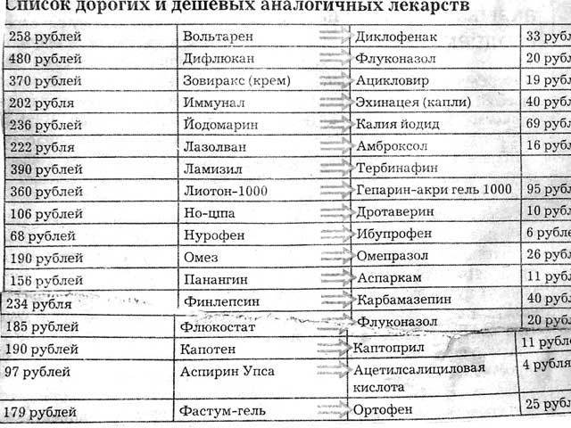 Понижает ли давление элтацин? при каком давлении и как правильно принимать таблетки?