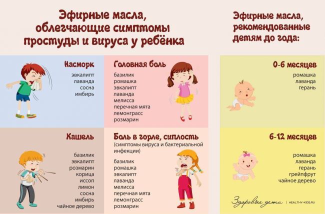 Бактериальная инфекция у детей симптомы и лечение