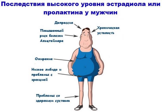 Пролактин