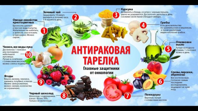 Питание при раке: меню и полезные советы | food and health