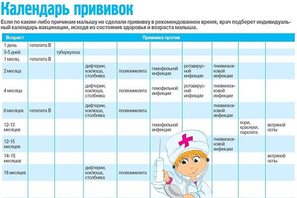 Какие прививки делают детям с рождения до 3 лет: график вакцинации в таблице