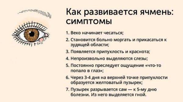 Как убрать ячмень с глаза быстро?