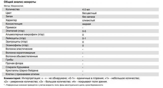 Какие анализы крови сдают на туберкулёз