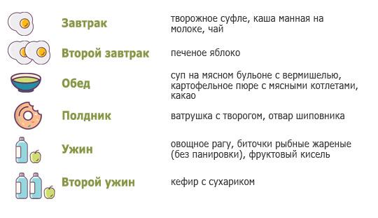 Правильная диета при гастрите с пониженной кислотностью