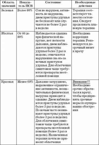 Спирометрия – вентиляционный тест с широким спектром действия