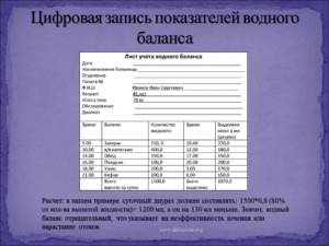 Суточный диурез