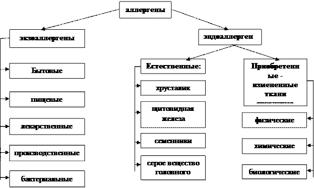 Аллергены бактерий: применение, инструкция и торговое наименование (мнн, окпд)