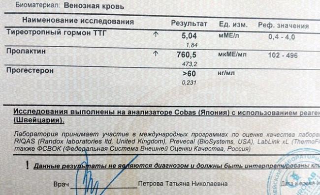 Характеристика, норма и отклонения ттг, т3 и т4