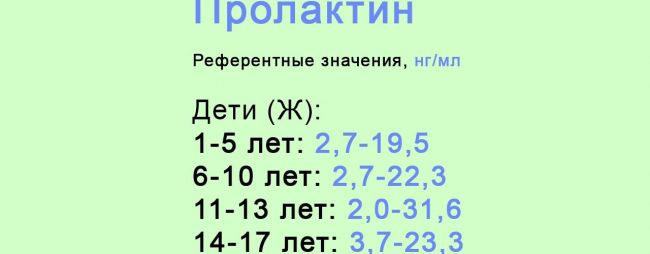 Пролактин — википедия с видео // wiki 2