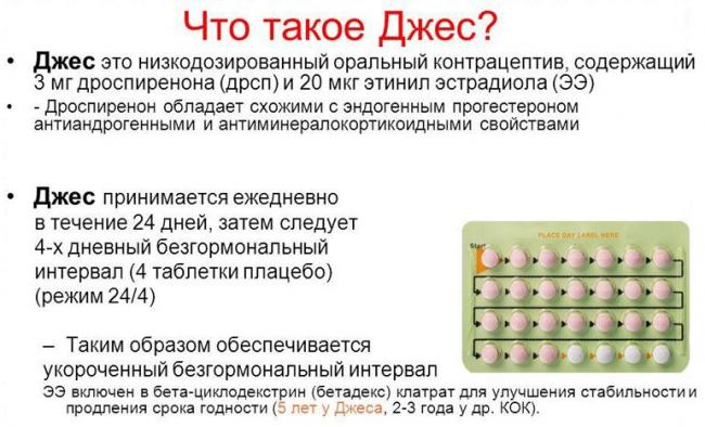 Препараты джес и джес плюс — в чем отличие?