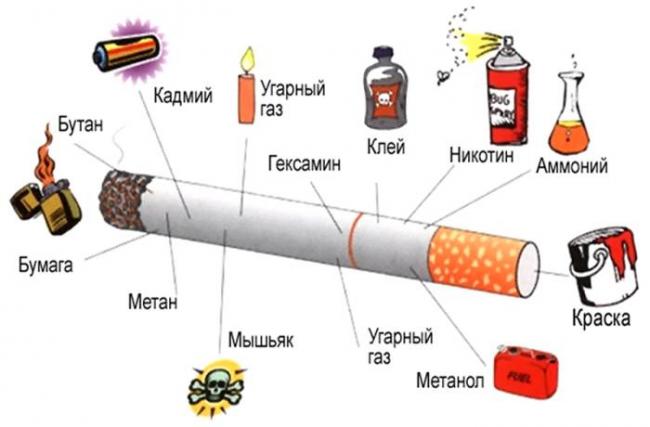 Астма и курение