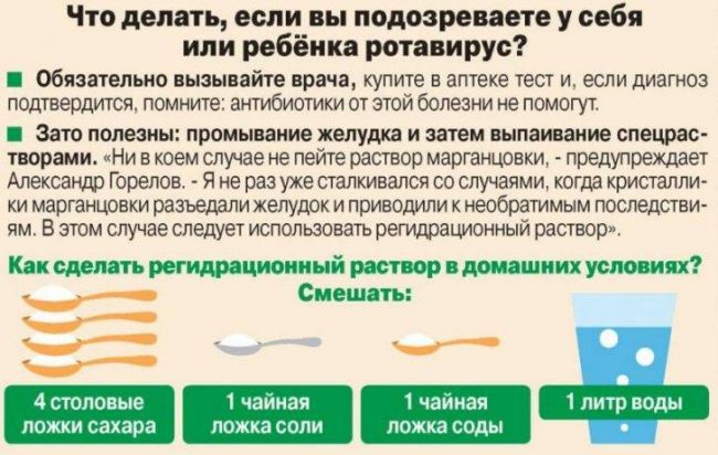 Ротавирусная инфекция