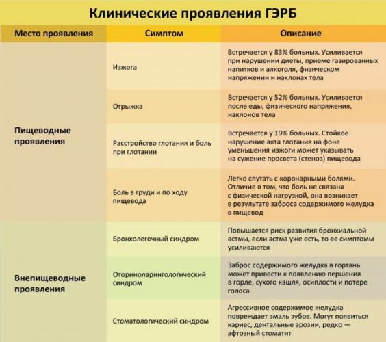 Питание больных раком пищевода и желудка