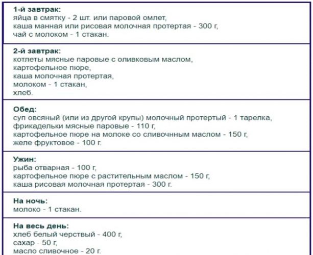 Что можно есть после рвоты ребенку: диета при и после рвоты у малыша чем можно кормить, а чем нельзя
