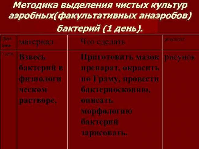 Методы создания бескислородных условий для культивирования анаэробов