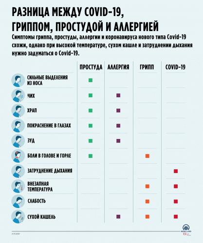 Как отличить грипп от простуды памятка