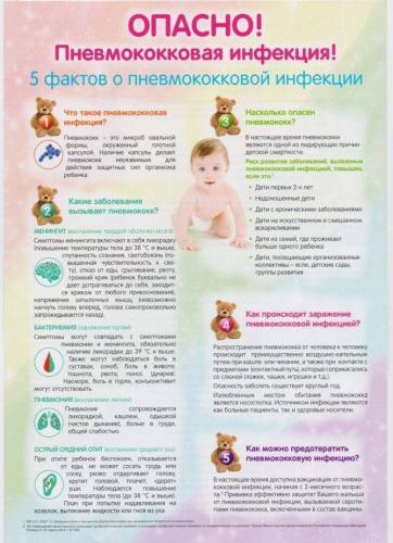 Температура при пневмонии: причины, виды, как долго держится